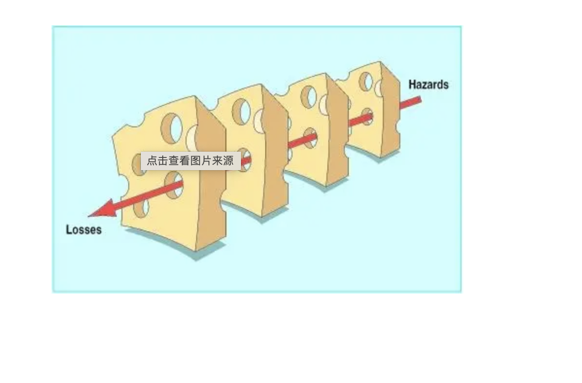 EHS管理的难点--风险辨识